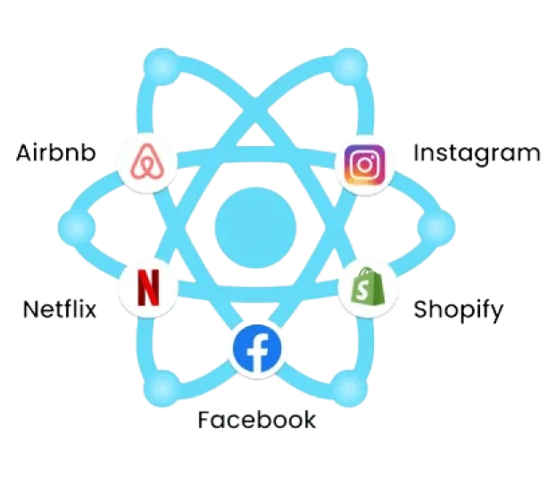 React.js Development
