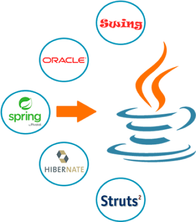 Scalable, Secure, and Reliable Java Development Services